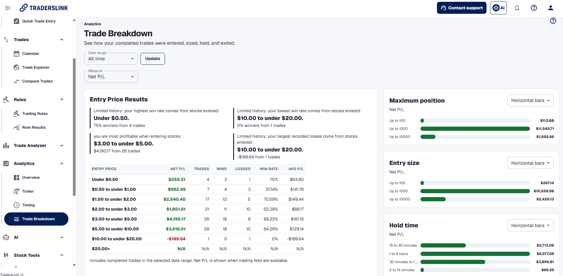 TradersLink Trade Breakdown analytics in the full dashboard