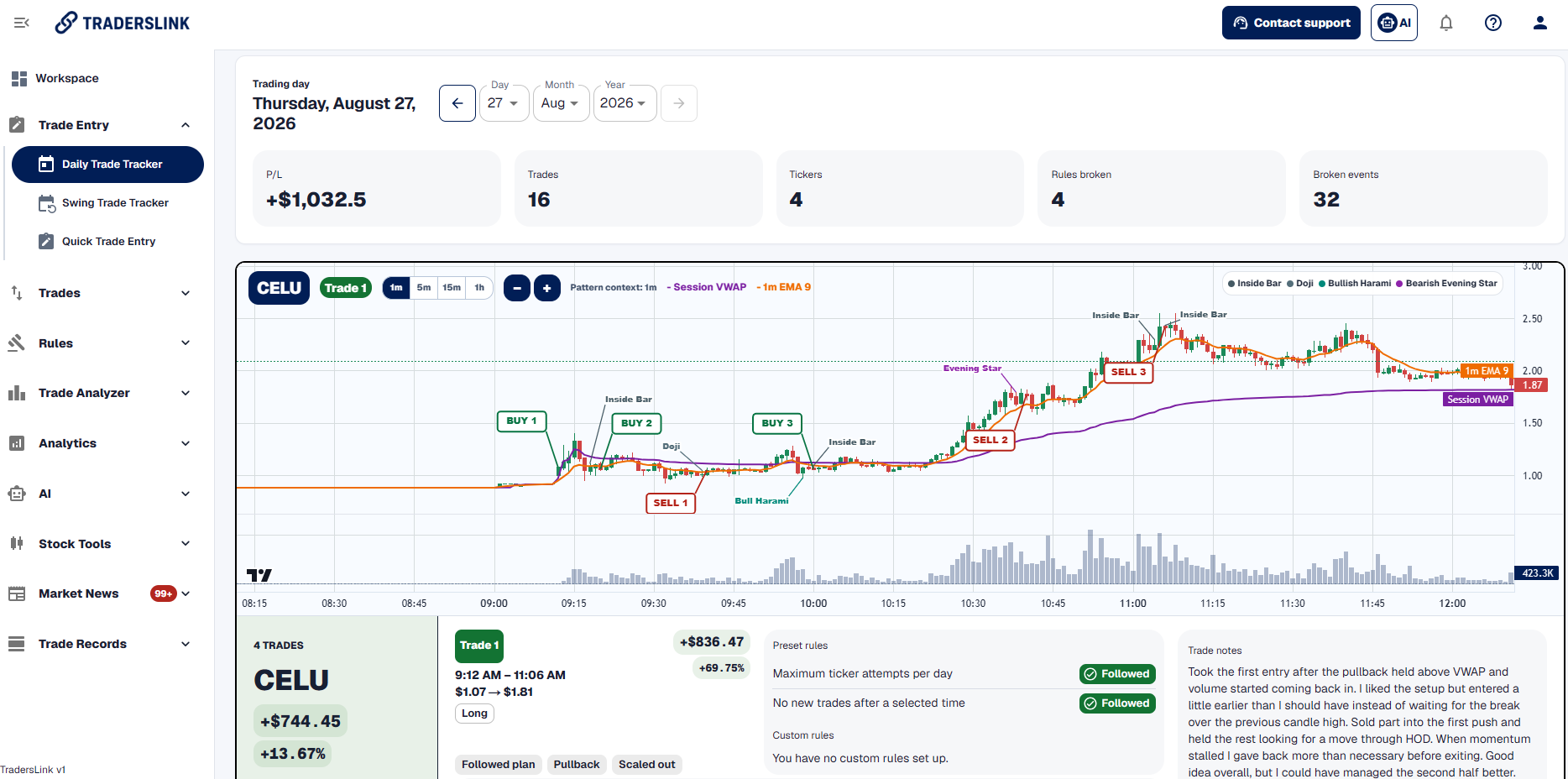 TradersLink Daily Trade Tracker showing a trading day, chart, completed trade, rules, and notes