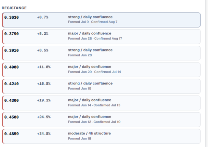 Generated resistance levels in the responsive TradersLink dashboard