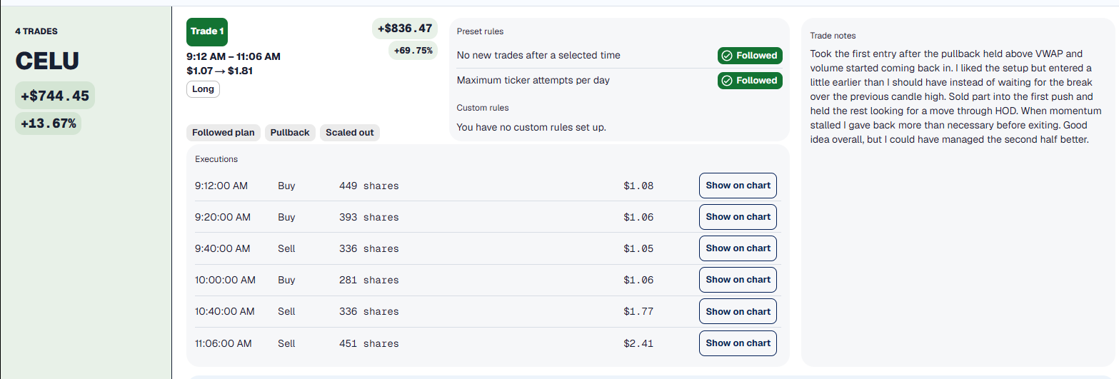 TradersLink trade notes, tags, rules, and executions for one ticker