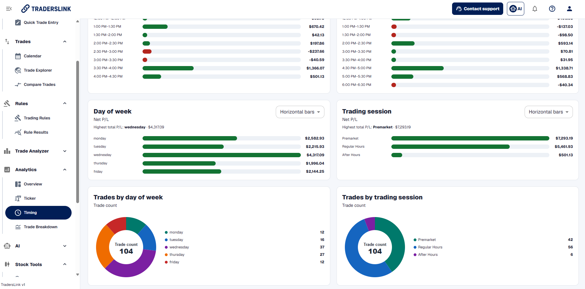 TradersLink trade analytics timing dashboard