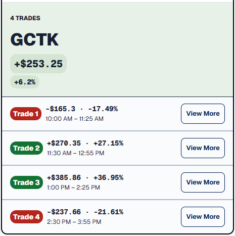 GCTK ticker summary showing four completed winning and losing trades with individual results and review actions