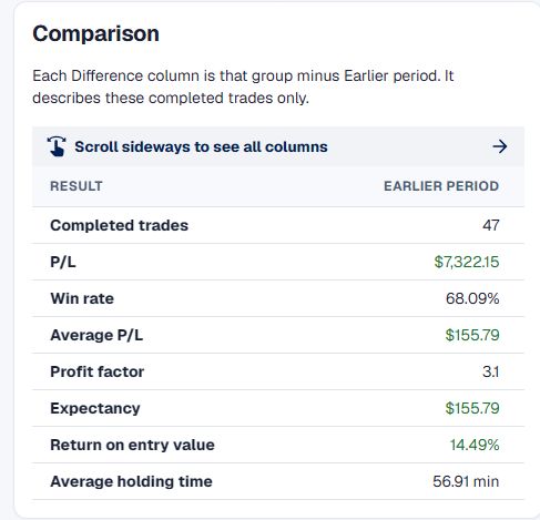 Responsive Compare Trades results for a selected group