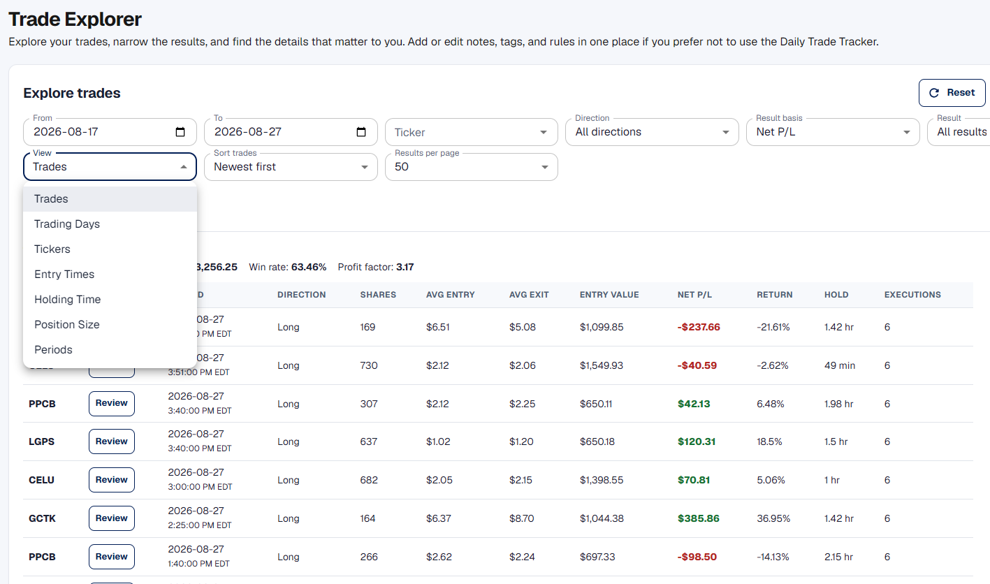 Trade Explorer showing filters, performance results, completed trades, and different ways to organize trading