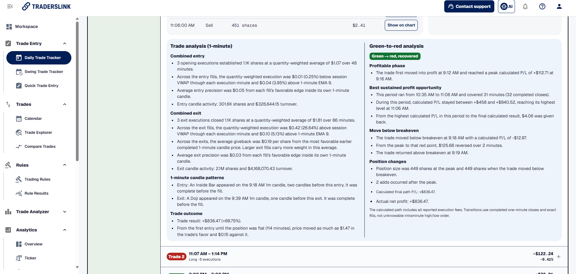 TradersLink Trade Analyzer full dashboard overview