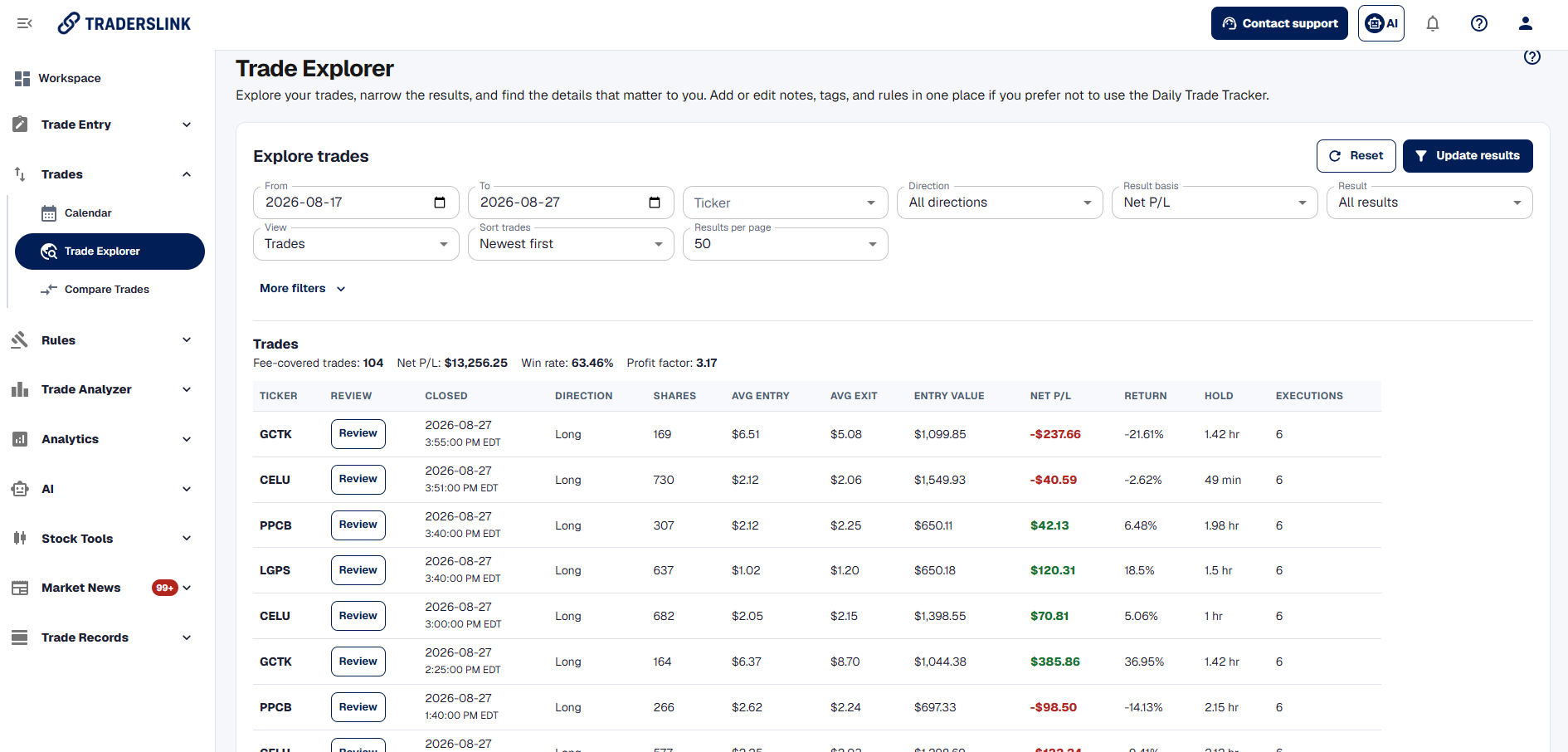 TradersLink Trade Explorer full dashboard