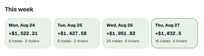 Four Daily Trade Tracker records in a This week row