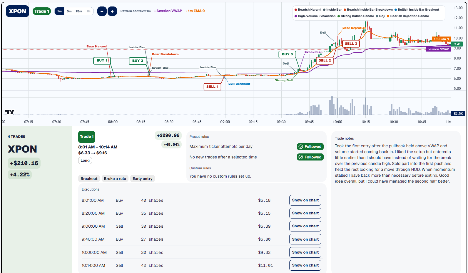 Completed XPON ticker card with executions, trade details, Trading Rule Results, notes, and the Trade Analyzer chart