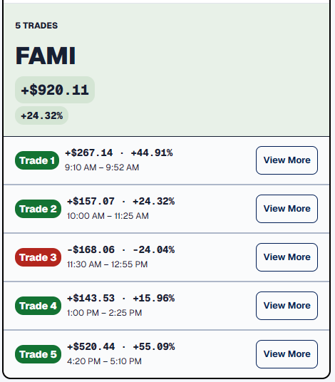 Closed FAMI ticker card with five completed trades