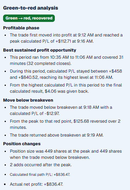 Trade Analyzer Green-to-Red Analysis showing profit capture and giveback