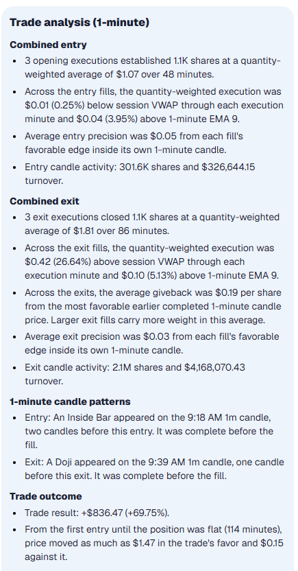 Trade Analyzer Entry and Exit Analysis with detailed execution review
