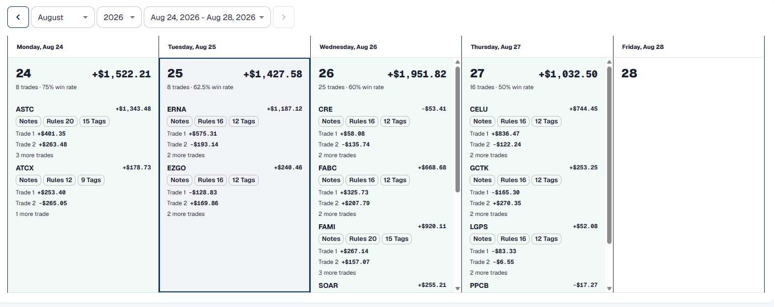 Week-view trading calendar with each day's P and L and ticker details